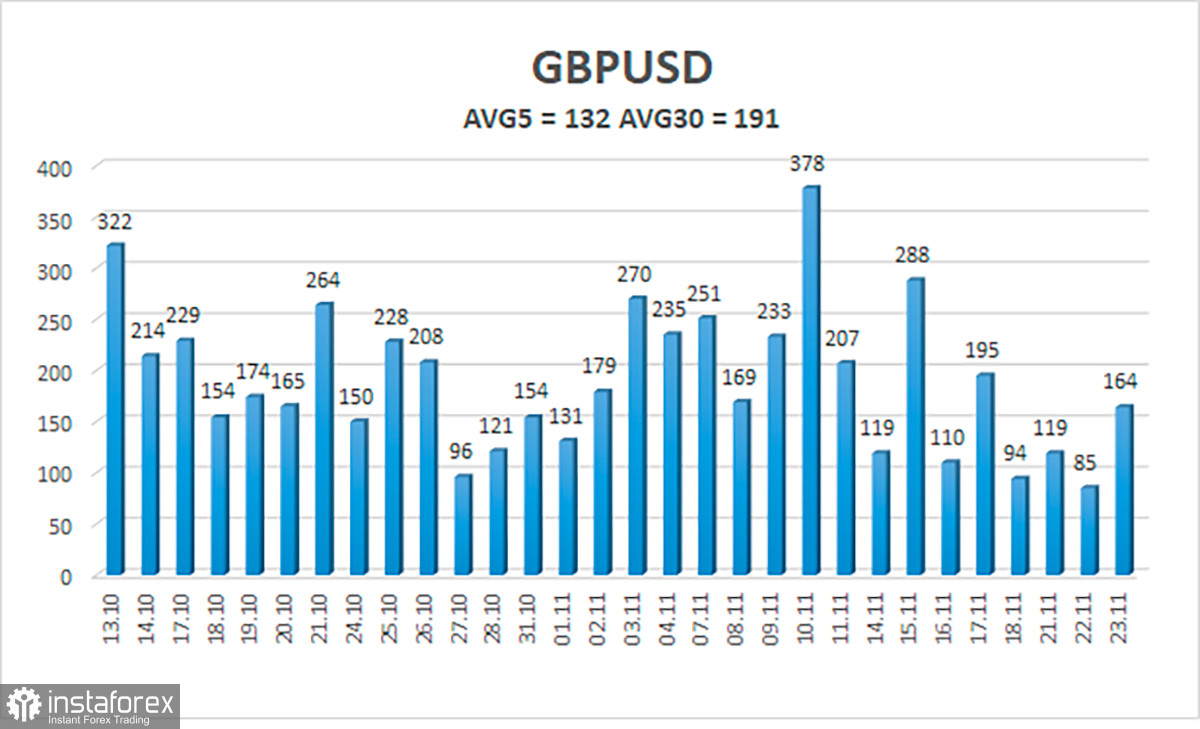 GBP/USD. Overview for November 24. There will be no referendum in Scotland, at least not legally.