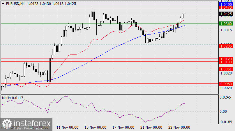 Prognoza dla EUR/USD na 24 listopada 2022 r.