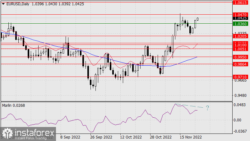 Prognoza dla EUR/USD na 24 listopada 2022 r.