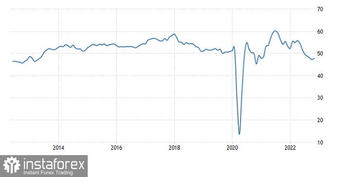 Торговый план по EUR/USD и GBP/USD на 24.11.2022