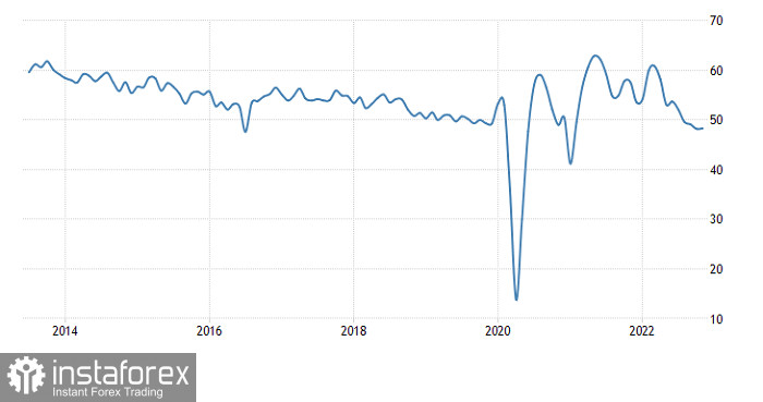 Торговый план по EUR/USD и GBP/USD на 24.11.2022