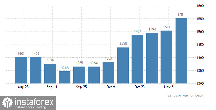  Piano di trading per EUR/USD e GBP/USD il 24/11/2022