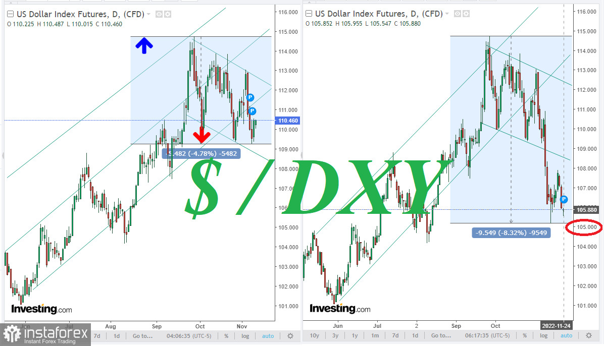 DXY: доллар. Ближайшая перспектива