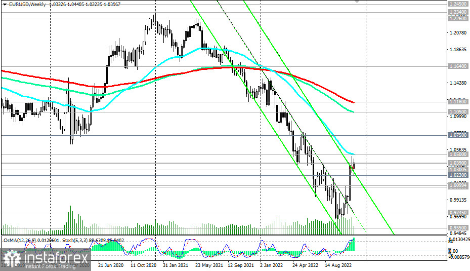 EUR/USD: технический анализ и торговые рекомендации на 24.11.2022