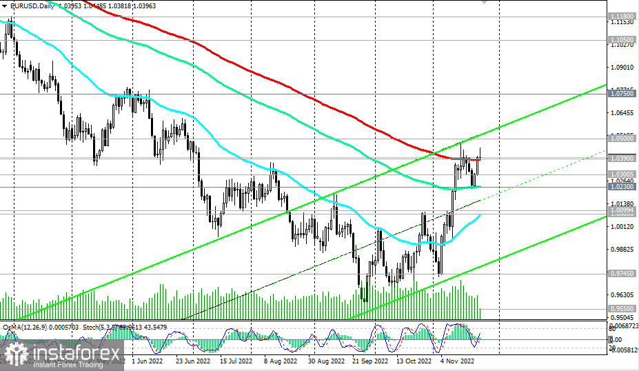 EUR/USD: технический анализ и торговые рекомендации на 24.11.2022