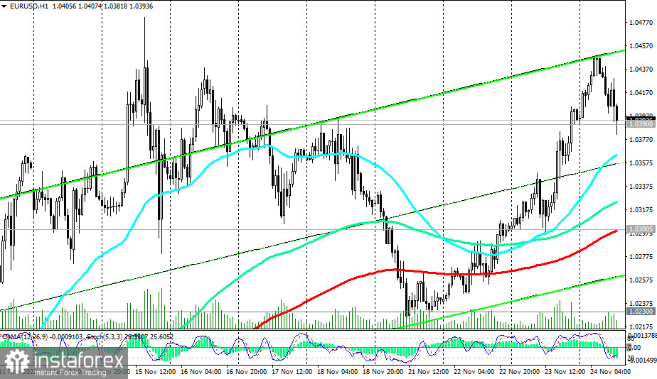 EUR/USD: технический анализ и торговые рекомендации на 24.11.2022