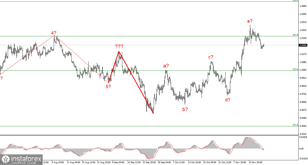 Wave analysis of EUR/USD on November 24. EUR leaps following overall wave structure 