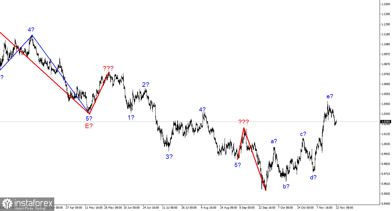 Wave analysis of EUR/USD on November 24. EUR leaps following overall wave structure 