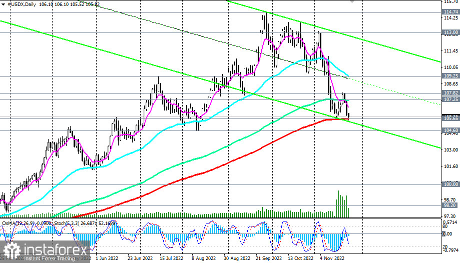 DXY Technical Analysis and Trading Tips for November 24, 2022
