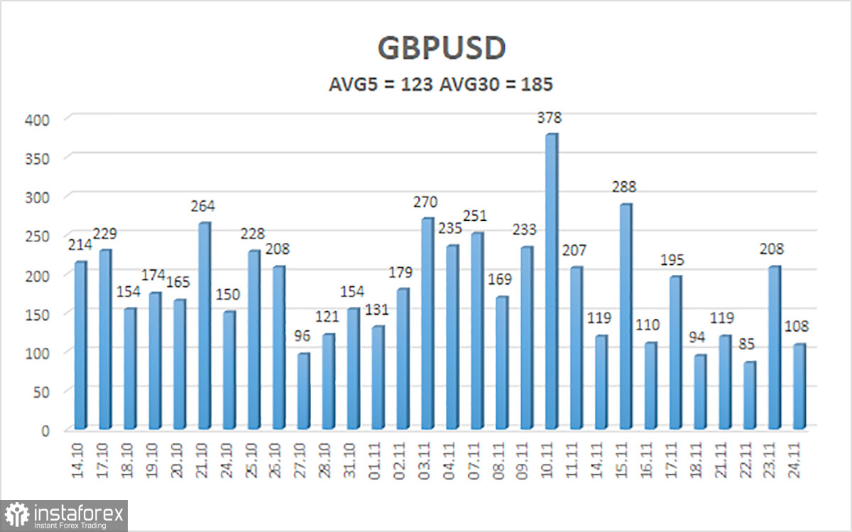 GBP/USD. Overview for November 25. Do Nicola Sturgeon and Scotland have options?