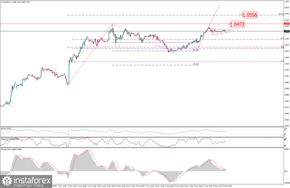EUR/USD analysis for November 25, 2022 - Potential for the breakout of the triangle and upside continuation