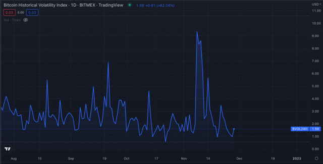 Bitcoin berkonsolidasi di level resistance $16,1k: apa yang diharapkan di minggu trading yang baru