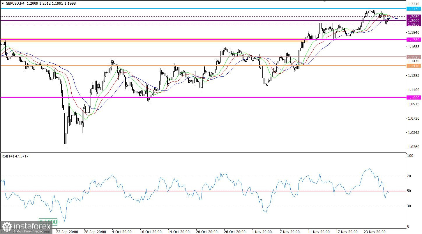 Фунт стерлингов. Курс pounds. Фунты стерлингов 19 век. Курс фунта стерлингов. Курс pounds.