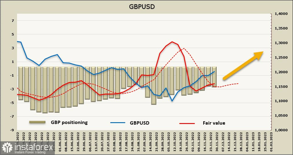 Еврозона и Великобритания уверенно движутся к рецессии, чиновники ФРС выступили с ястребиными комментариями. Обзор USD, EUR, GBP