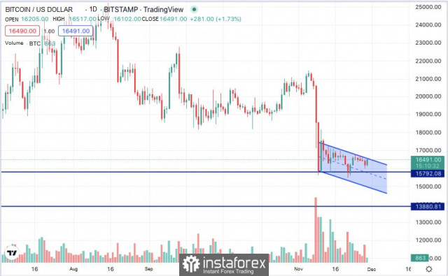 Bitcoin: the threat of the second wave of miners' capitulation