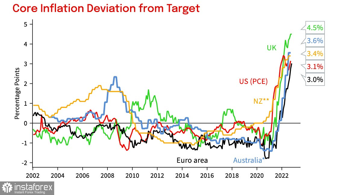 Медвежье позиционирование по доллару усиливается, РБНЗ активно готовится к рецессии. Обзор USD, NZD, AUD 
