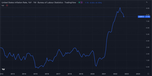 Bitcoin breaks through the $17k level amid macroeconomic indicators: will the upward movement continue?