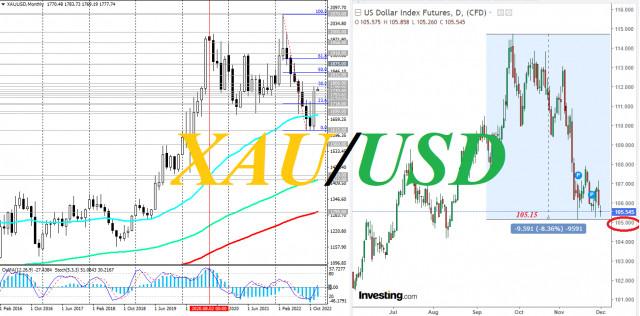 XAU/USD: A return to the bull market zone?