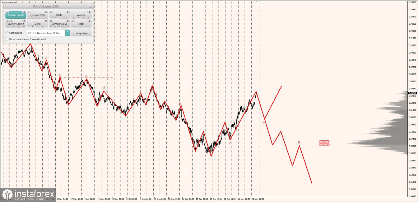 Глобальное ослабление доллара США по маржинальным трендам в парах AUDUSD, NZDUSD и USDCAD