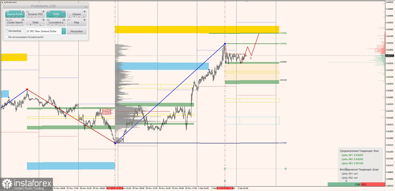 Глобальное ослабление доллара США по маржинальным трендам в парах AUDUSD, NZDUSD и USDCAD