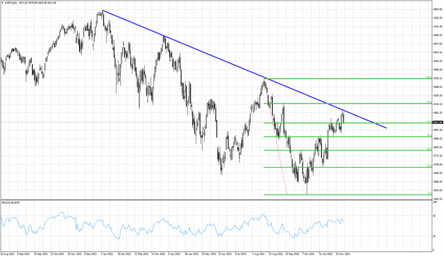 SPX rejection at trend line resistance after the announcement of NFP.