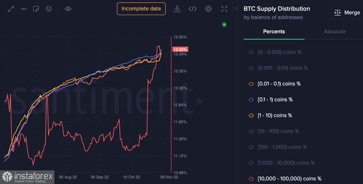 Ethereum движется к ретесту локального минимума на фоне давления продавцов: стоит ли ждать обновления локального дна?