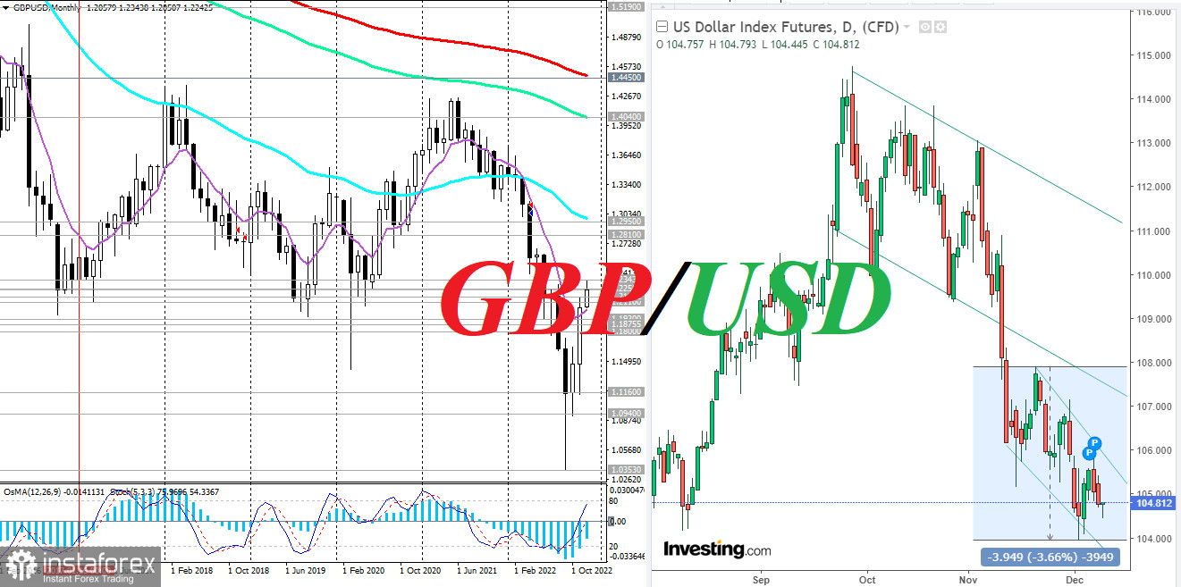 GBP/USD: завершая неделю