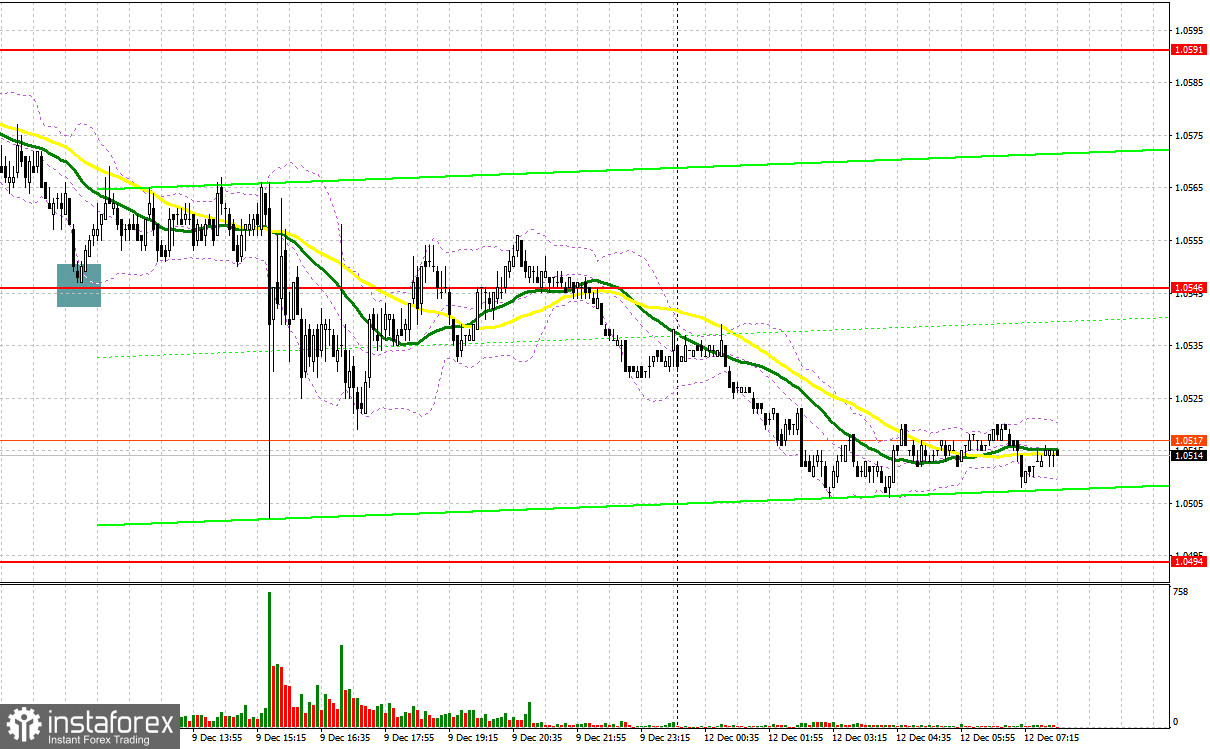 EUR/USD: план на европейскую сессию 12 декабря. Commitment of Traders COT-отчеты (разбор вчерашних сделок). Евро скорректировался, и дальнейшее направление не определено