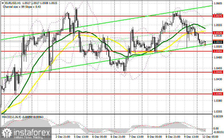 EUR/USD: план на европейскую сессию 12 декабря. Commitment of Traders COT-отчеты (разбор вчерашних сделок). Евро скорректировался, и дальнейшее направление не определено