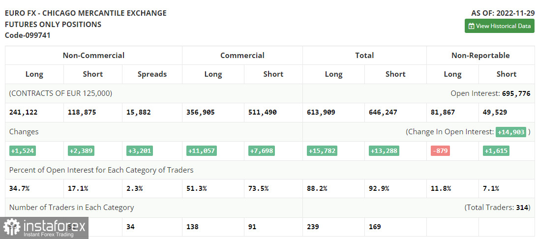 EUR/USD: план на европейскую сессию 12 декабря. Commitment of Traders COT-отчеты (разбор вчерашних сделок). Евро скорректировался, и дальнейшее направление не определено