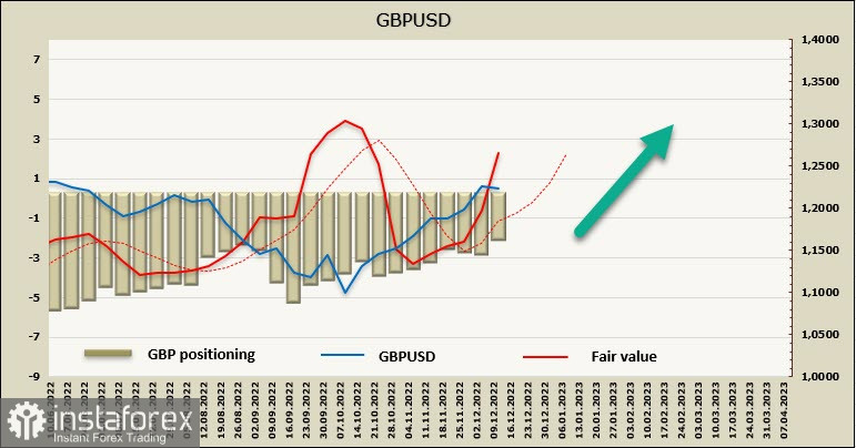 Самая важная неделя декабря. Обзор USD, EUR, GBP