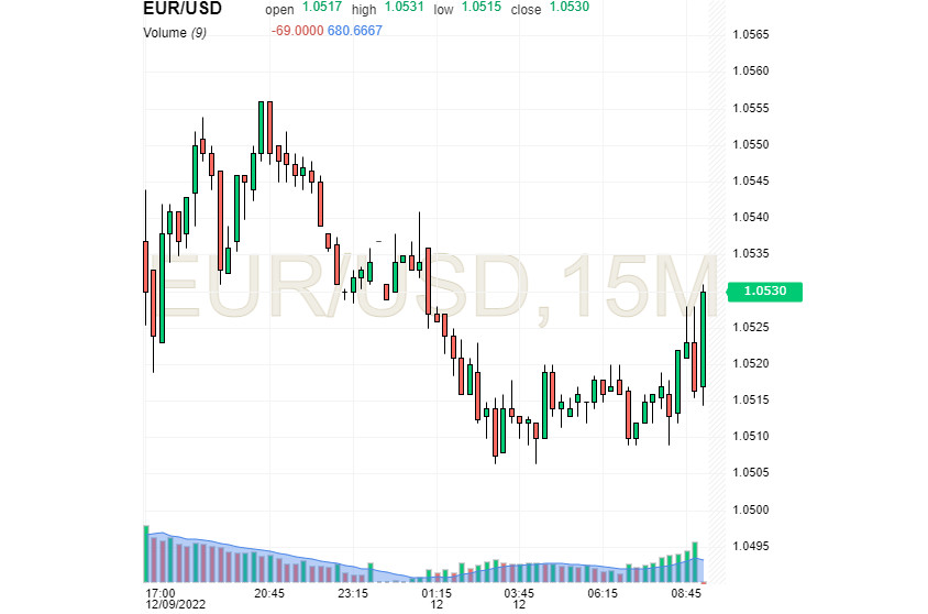 EUR/USD: доллару поможет ФРС? У евро – незначительный прогресс