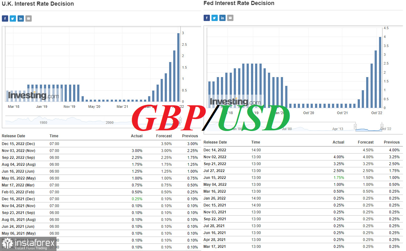 GBP/USD: ближайшие события экономического календаря