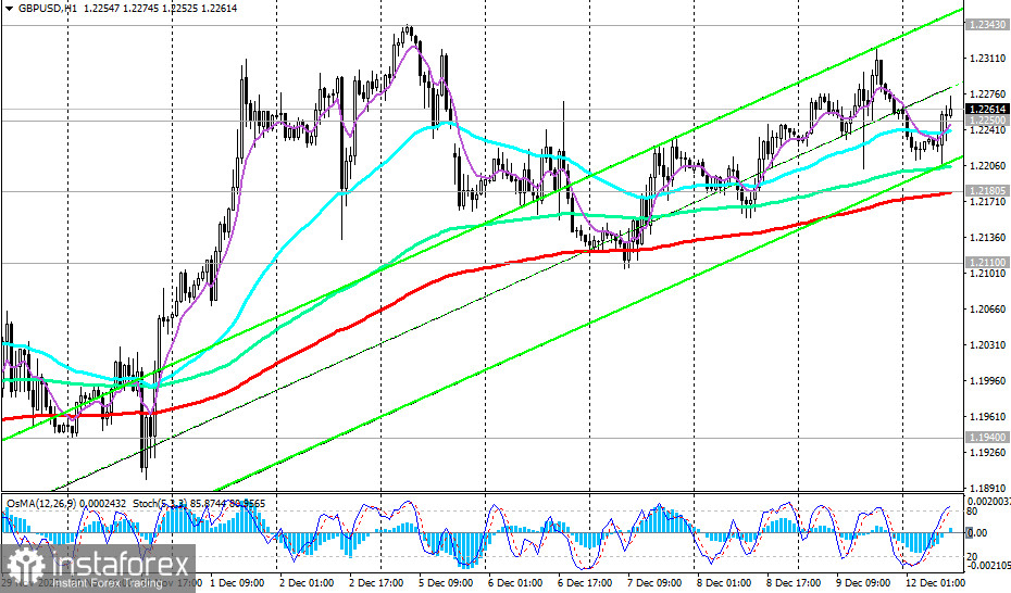 GBP/USD: технический анализ и торговые рекомендации на 12.12.2022