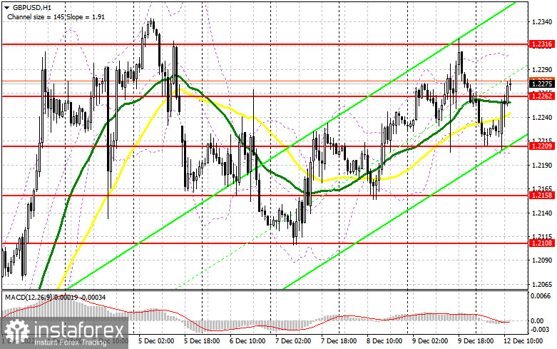 GBP/USD: план на американскую сессию 12 декабря (разбор утренних сделок). Фунт упирается и возвращает пятничные потери