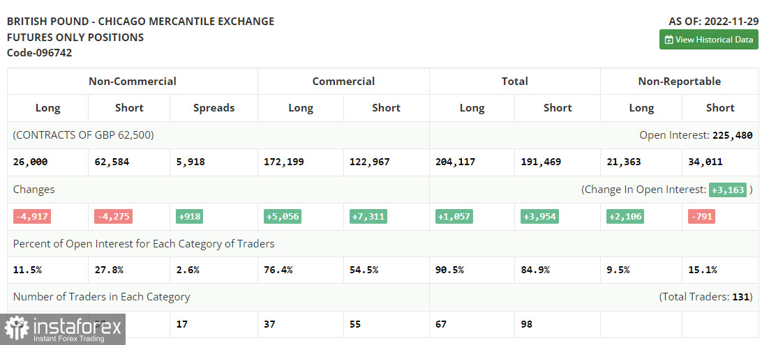 GBP/USD: план на американскую сессию 12 декабря (разбор утренних сделок). Фунт упирается и возвращает пятничные потери