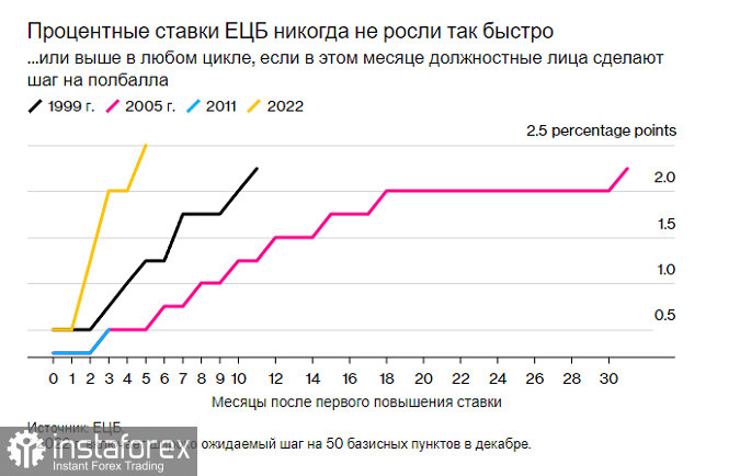 Торги по ставке ЕЦБ на этой неделе