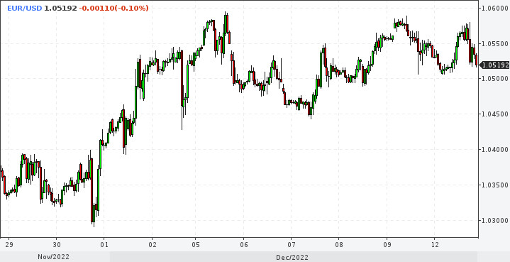 EUR/USD. О росте евро можно забыть до конца года