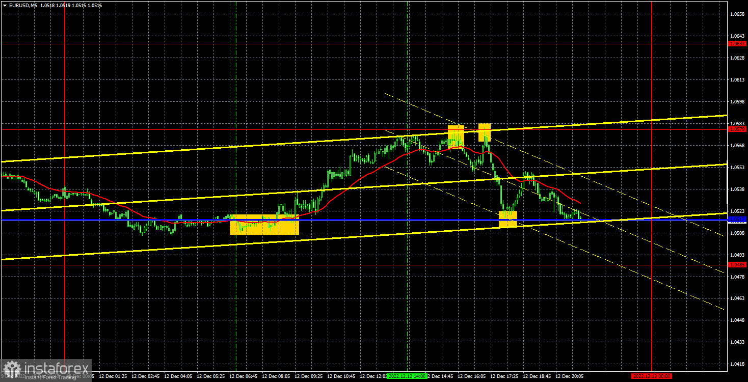 Прогноз и торговые сигналы по EUR/USD на 13 декабря. Отчет COT. Детальный разбор движения пары и торговых сделок. Евро продолжает идти преимущественно вбок