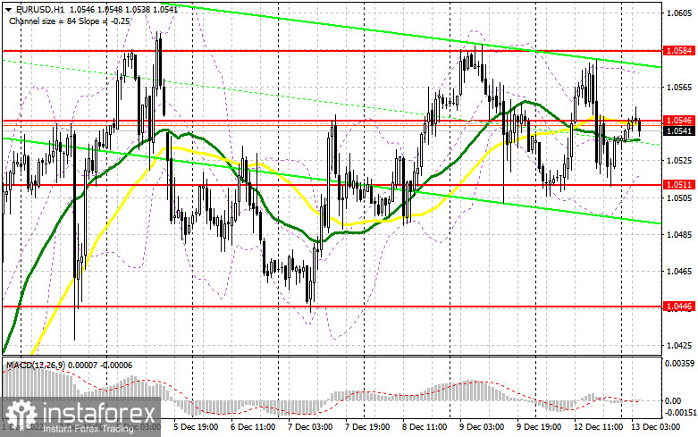 EUR/USD: план на европейскую сессию 13 декабря. Commitment of Traders COT-отчеты (разбор вчерашних сделок). Евро в ожидании важной статистики