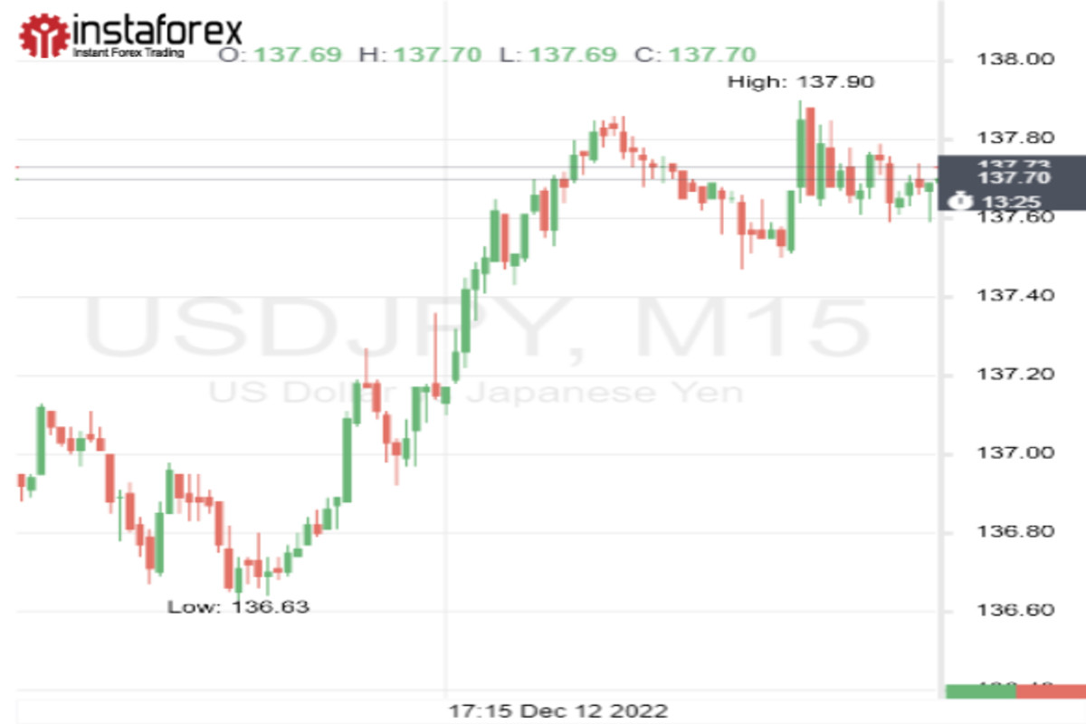 USD/JPY: сегодня триггернет по полной 