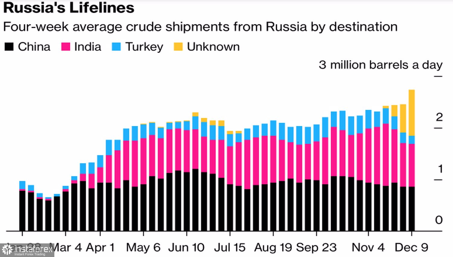 Нефть не стала объявлять войну