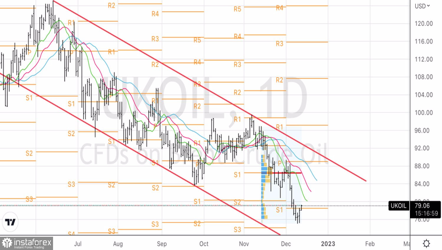 Нефть не стала объявлять войну