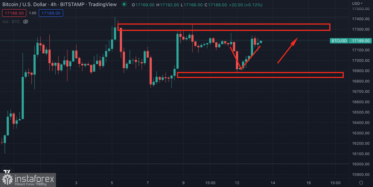 Макроэкономический фон усиливает рынок акций: как это повлияет на Биткоин?