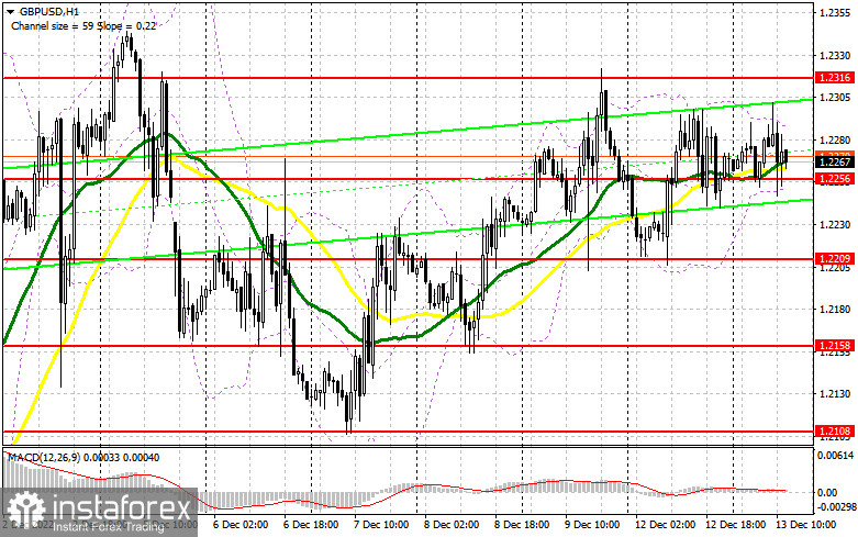 GBP/USD: план на американскую сессию 13 декабря (разбор утренних сделок). Фунт продолжают покупать выше 1.2256