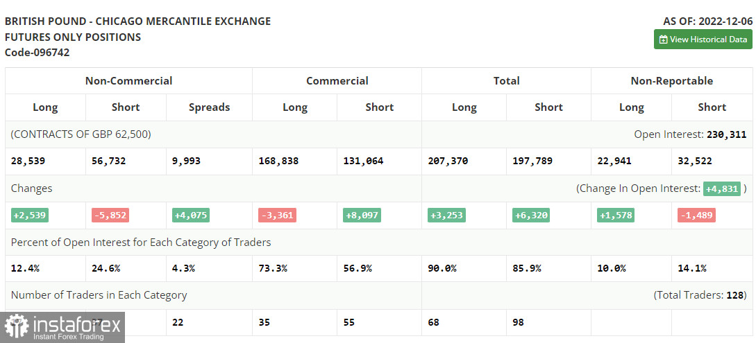 GBP/USD: план на американскую сессию 13 декабря (разбор утренних сделок). Фунт продолжают покупать выше 1.2256