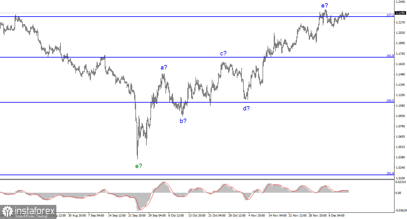 Анализ GBP/USD. 13 декабря. Рынок не заинтересовался британской статистикой