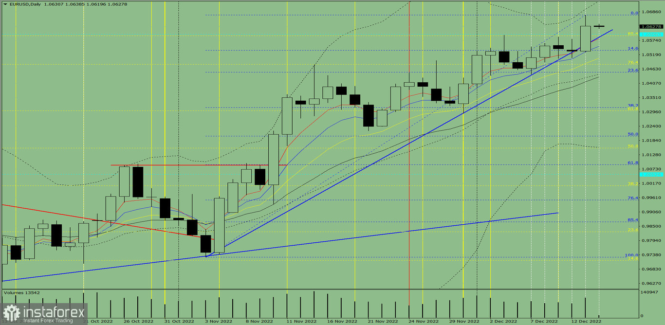 Индикаторный анализ. Дневной обзор на 14 декабря 2022 года по валютной паре EUR/USD