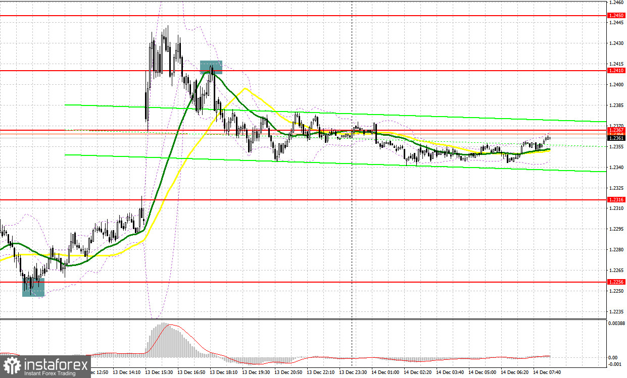 GBP/USD: план на европейскую сессию 14 декабря. Commitment of Traders COT-отчеты (разбор вчерашних сделок). Фунт готовится к прорыву декабрьского максимума