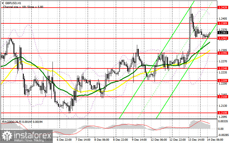 GBP/USD: план на европейскую сессию 14 декабря. Commitment of Traders COT-отчеты (разбор вчерашних сделок). Фунт готовится к прорыву декабрьского максимума